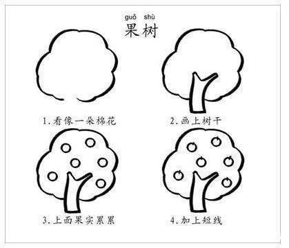 不会画画怎么办?