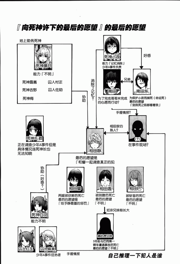 《向死神许下最后的愿望》这本漫画最后的凶手