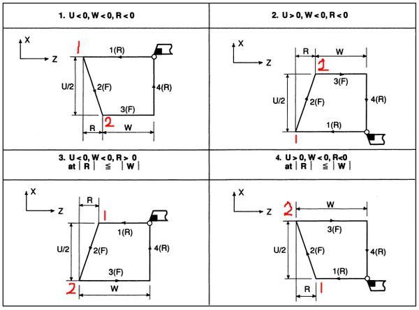 数控编程G94斜端面切削循环指令中的R值怎么