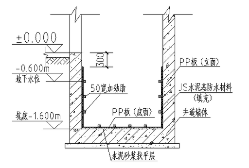 电梯井防水怎么做