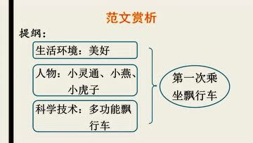 [图]习作:插上科学的翅膀飞