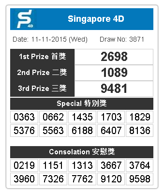 谁能告诉我今天新加坡4d万字票开什么号码