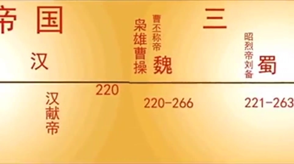 [图]华夏五千年完整版,中国历史