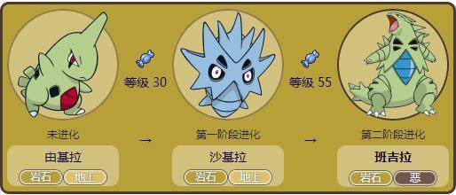 口袋妖怪漆黑的魅影 沙吉拉 几级进化成 班吉拉?
