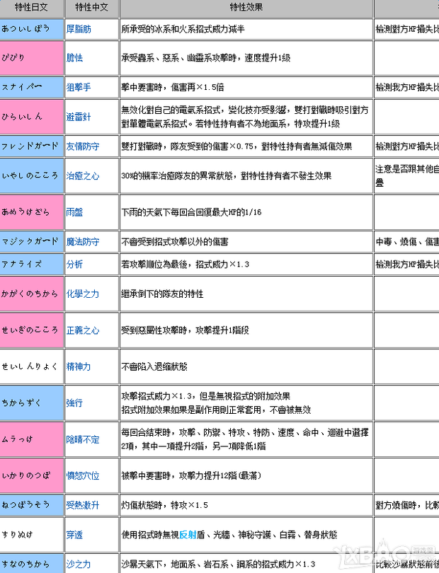 《口袋妖怪:日月》梦特性是什么