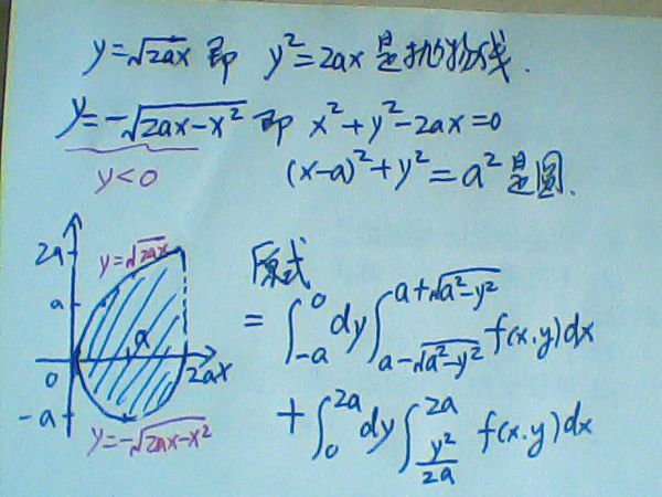 这个改变积分次序,