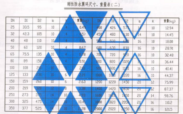 02s404标准图集下载图片