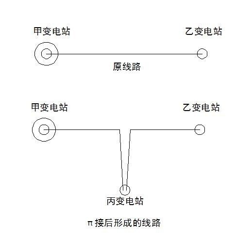 输电线路中π接与t接是什么意思在哪本书中可以查到