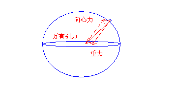 向心力谁提供的?求解!谢谢!不会别答!