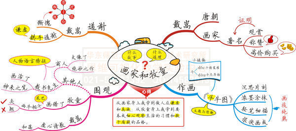 四年级下册语文书19课思维导图怎么画