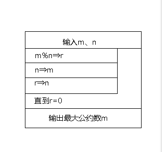 计算机c语言 将传统流程图变成n-s流程图 画好拍给我 c语言的大神们