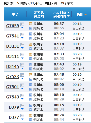 杭州火车东站到绍兴滨海小区有多少公里