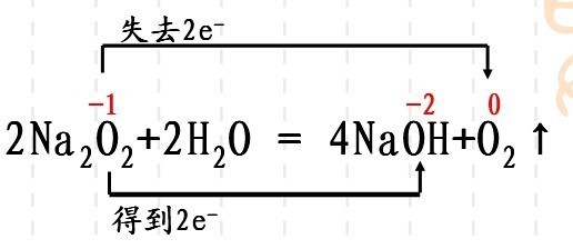 过氧化钠与水反应的电子得失究竟如何标