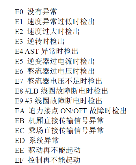 上洱三菱凌云一2电梯故障代码ef打检修后出现ef和e1交替求解决