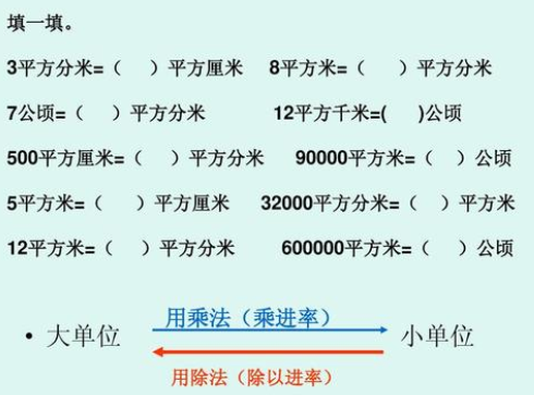 小學面積單位換算表是什麼?