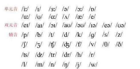 [ju:]是元音音标吗?