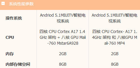 小米电视3 55寸和60寸的区别 参数对比比较