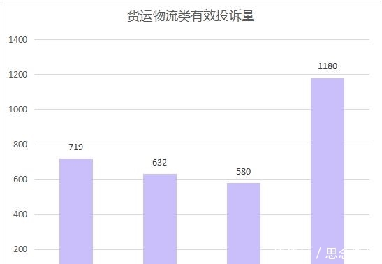 黑猫投诉能取消投诉吗