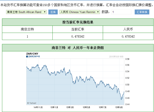 南非的钱和人民币的兑率是多少啊?