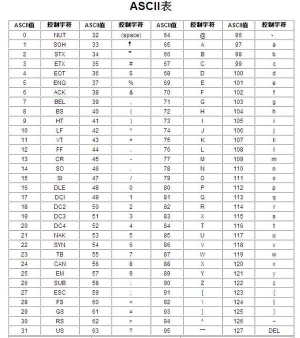 ascii碼值也有空格字符?