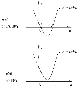 已知函fx=lg(x+x分之a减2)a为大于0的常数,