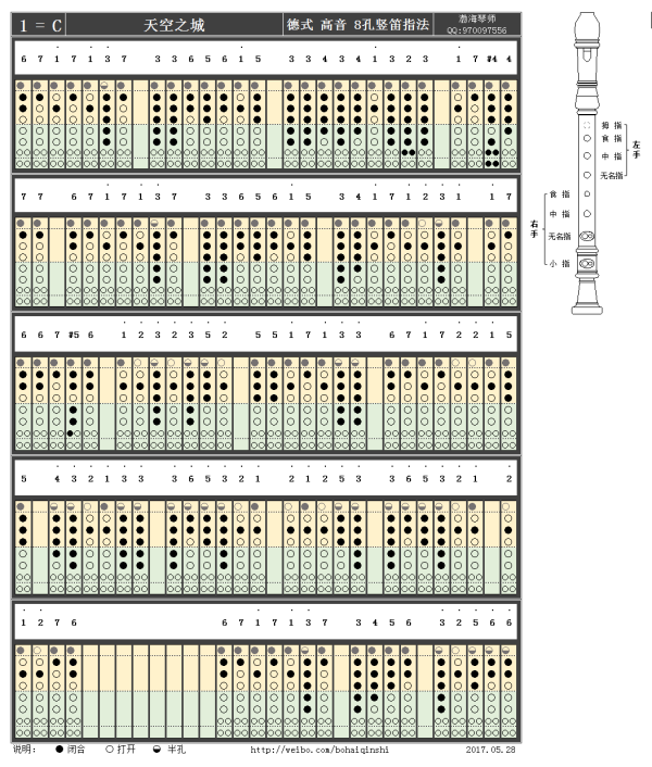 天空之城八孔竖笛的指法?
