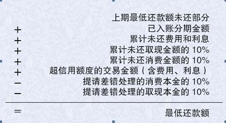 建行信用卡账单是839.57最低还款额是多少