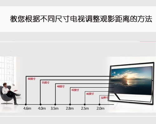 5米買多大尺寸電視合適_360問答