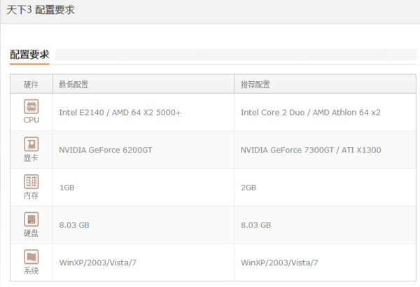 天下3配置和虐杀原型的配置那个要求高