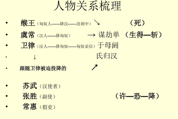 苏武传人物关系梳理图图片