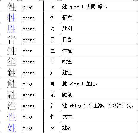 生能加什么偏旁?