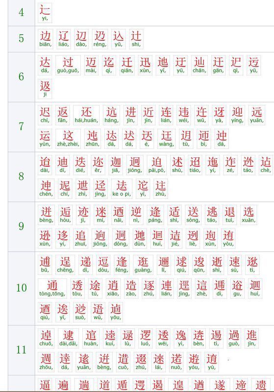 走字底一个宇读什么