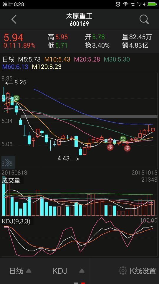 KDJ金叉,死叉怎么看,有三根线,百,红,桔,下面这