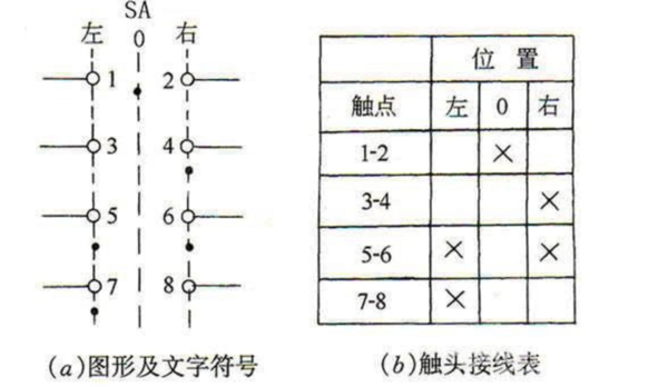 lw5手动转换开关接线图图片