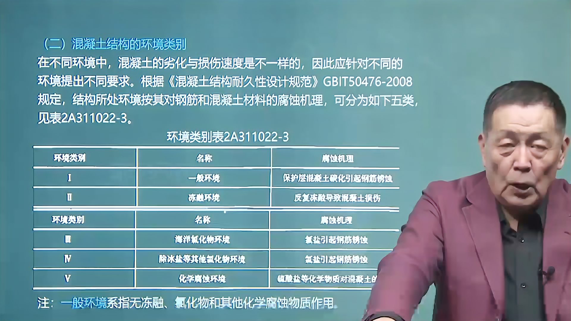 [图]二级建造师05建筑结构技术要求:混凝土结构的环境鉴别、耐久性