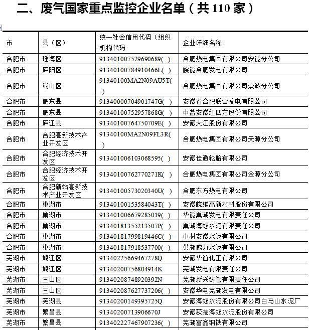 2017年,安徽省上市公司环保核查,有哪些企业是
