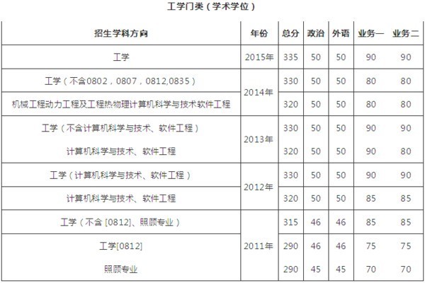 考研报班费用解析:如何制定合理的预算计划?