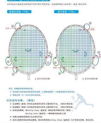 网球拍穿线,16*19和18*20的竖线横线需要几个拍长
