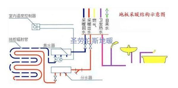 铺上砖的地暖加上水用气泵打压示意图
