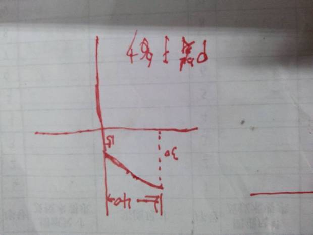 图中为抛物线,p值怎么算的?求方法