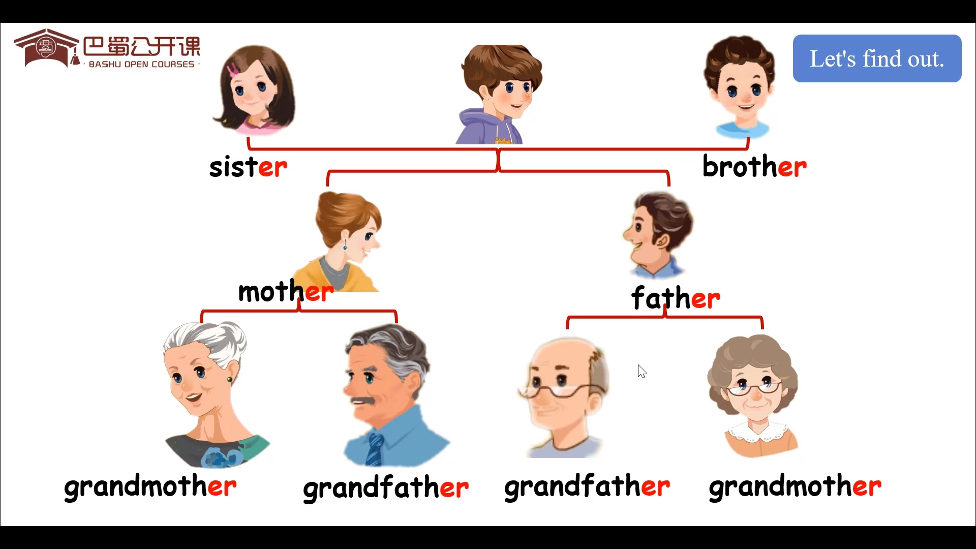 [图]3-1 My family (1) 微课