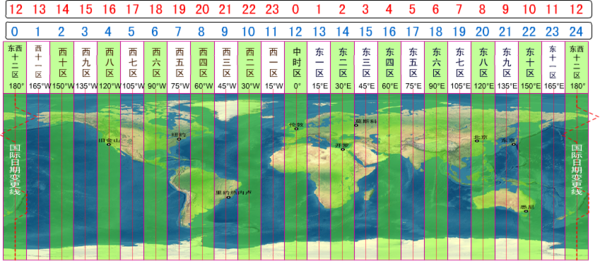 高中地理,那24个时区和零时区中,西24区和东2