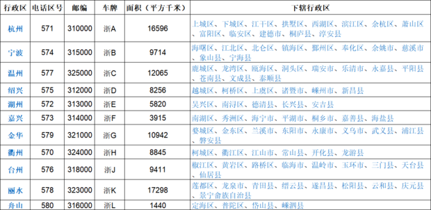 快速掌握单位电话号码查询技巧