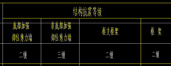 廣聯達鋼筋算量中抗震等級應該是多少?