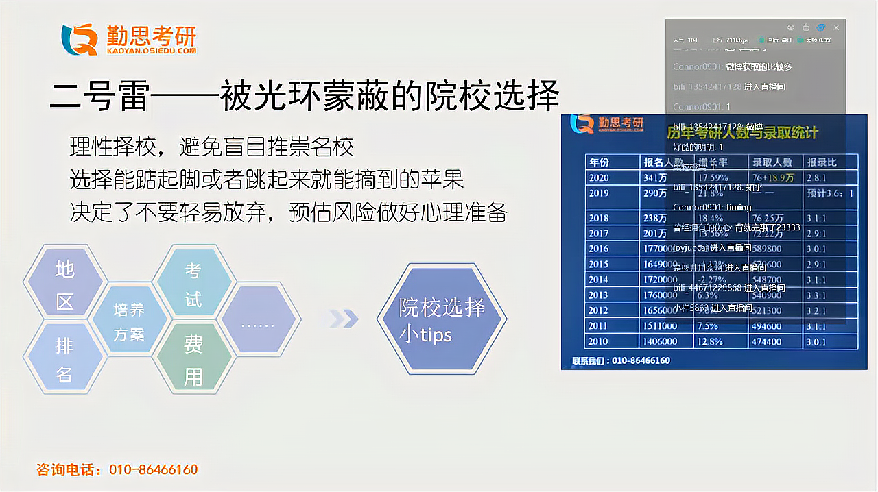 [图]汉硕考研备考避雷指南