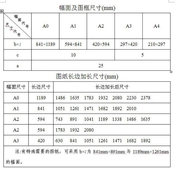 幅面及图框尺寸中的英文字母代表什么意思? 如