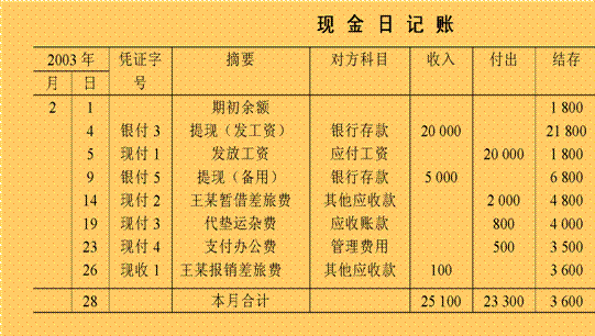 新手求銀行存款日記賬和現金日記賬範本