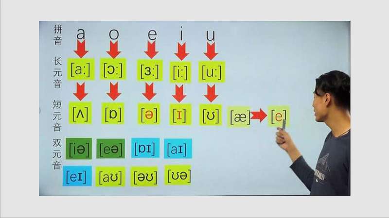 [图]速趣忆英语-最新国际音标体验课