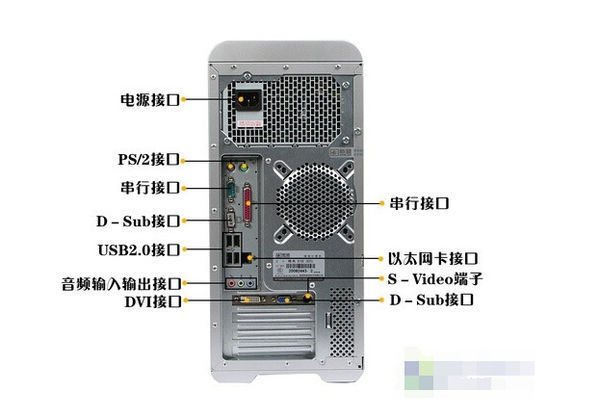 电脑主机接口类型图解图片