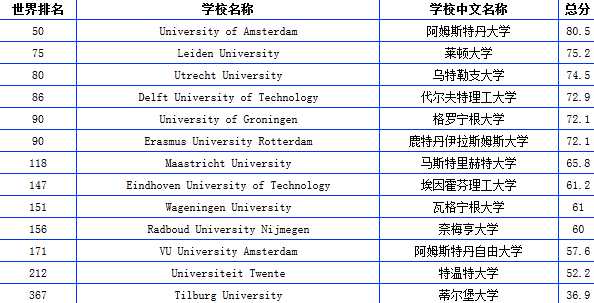 走进荷兰顶尖学府——瓦格宁根大学：申请条件解析